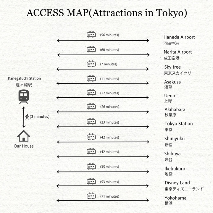 アクセス地図